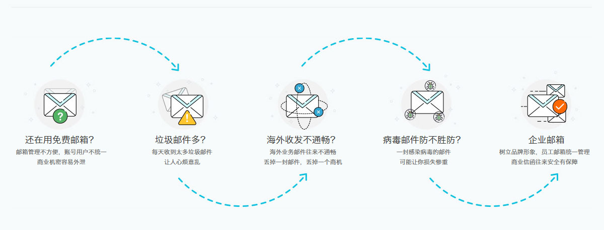 超值通用全球郵